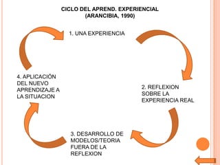 Mapa Conceptual De Las Diferentes Teorías Del Aprendizaje | PPSX