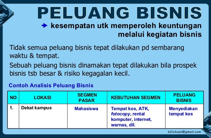 1.1 mengidentifikasi sikap & perilaku wirausaha