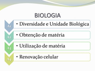 BIOLOGIA
A1 • Diversidade e Unidade Biológica
A2 • Obtenção de matéria
A3 • Utilização de matéria
A4 • Renovação celular
 