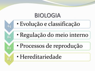 BIOLOGIA
A5 • Evolução e classificação
B1 • Regulação do meio interno
B2 • Processos de reprodução
B3 • Hereditariedade
 