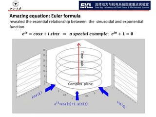 1-1-Understanding Fourier analysis from another way.pdf