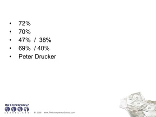 72% 70% 47%  /  38% 69%  / 40% Peter Drucker 