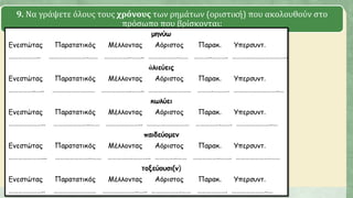 9. Να γράψετε όλους τους χρόνους των ρημάτων (οριστική) που ακολουθούν στο
πρόσωπο που βρίσκονται:
 