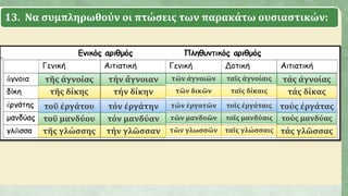 13. Να συμπληρωθούν οι πτώσεις των παρακάτω ουσιαστικών:
τῆς ἀγνοίας τήν ἄγνοιαν τῶν ἀγνοιῶν ταῖς ἀγνοίαις τάς ἀγνοίας
τῆς δίκης τήν δίκην τῶν δικῶν ταῖς δίκαις τάς δίκας
τοῦ ἐργάτου τόν ἐργάτην τῶν ἐργατῶν τοῖς ἐργάταις τούς ἐργάτας
τοῦ μανδύου τόν μανδύαν τῶν μανδυῶν τοῖς μανδύαις τούς μανδύας
τῆς γλώσσης τήν γλῶσσαν τῶν γλωσσῶν ταῖς γλώσσαις τάς γλῶσσας
 