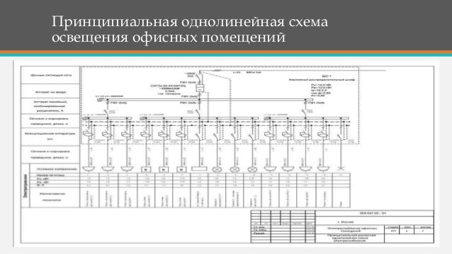 Назначение системы электроснабжения автомобиля