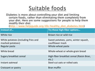 Diabetes is more about controlling your diet and limiting
       certain foods, rather than eliminating them completely from
       your diet. Here are some suggestions for people to help them
       modify their diet:
       (http://www.helpguide.org/life/healthy_diet_diabetes.htm)
Instead of…                           Try these high-fiber options…
White rice                            Brown rice or wild rice
White potatoes (including fries and   Sweet potatoes, yams, winter squash,
mashed potatoes)                      cauliflower mash
Regular pasta                         Whole-wheat pasta
White bread                           Whole-wheat or whole-grain bread
Sugary breakfast cereal               High-fiber breakfast cereal (Raisin Bran,
                                      etc.)
Instant oatmeal                       Steel-cut oats or rolled oats
Croissant or pastry                   Bran muffin
 