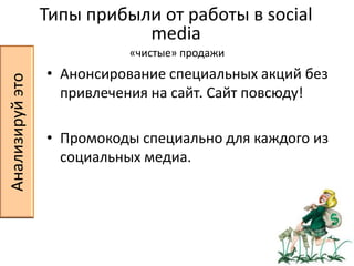 Заполнение анкетных данных