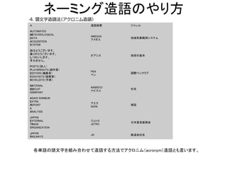 ネーミング造語のやり方
Ａ                  造語結果      ジャンル

AUTOMATED
METEOROLOGICAL
                   AMEDAS
DATA                         地域気象観測システム
                   アメダス
ACQUISITION
SYSTEM

おはようございます。
ありがとうございます。
                   オアシス      挨拶の基本
しつれいします。
すみません。

POETS（詩人）
PLAYWRIGHTS（劇作家）
                   PEN
EDITORS（編集者）                 国際ペンクラブ
                   ペン
ESSAYISTS（随筆家）
NOVELISTS（作家）

NATIONAL
                   NABISCO
BISCUIT                      社名
                   ナビスコ
COMPANY

ASAHI SHINBUN
EXTRA
                   アエラ
REPORT                       雑誌
                   AERA
&
ANALYSIS

JAPAN
EXTERNAL           ジェトロ
                             日本貿易振興会
TRADE              JETRO
ORGANIZATION

JAPAN
                   JR        鉄道会社名
RAILWAYS




    各単語の頭文字を組み合わせて造語する方法でアクロニム（acronym）造語とも言います。
 