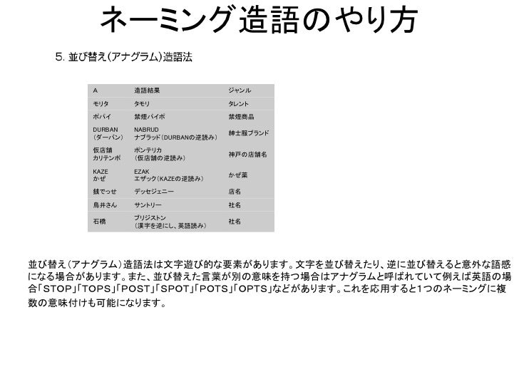 ネーミングの方法論メモ 1