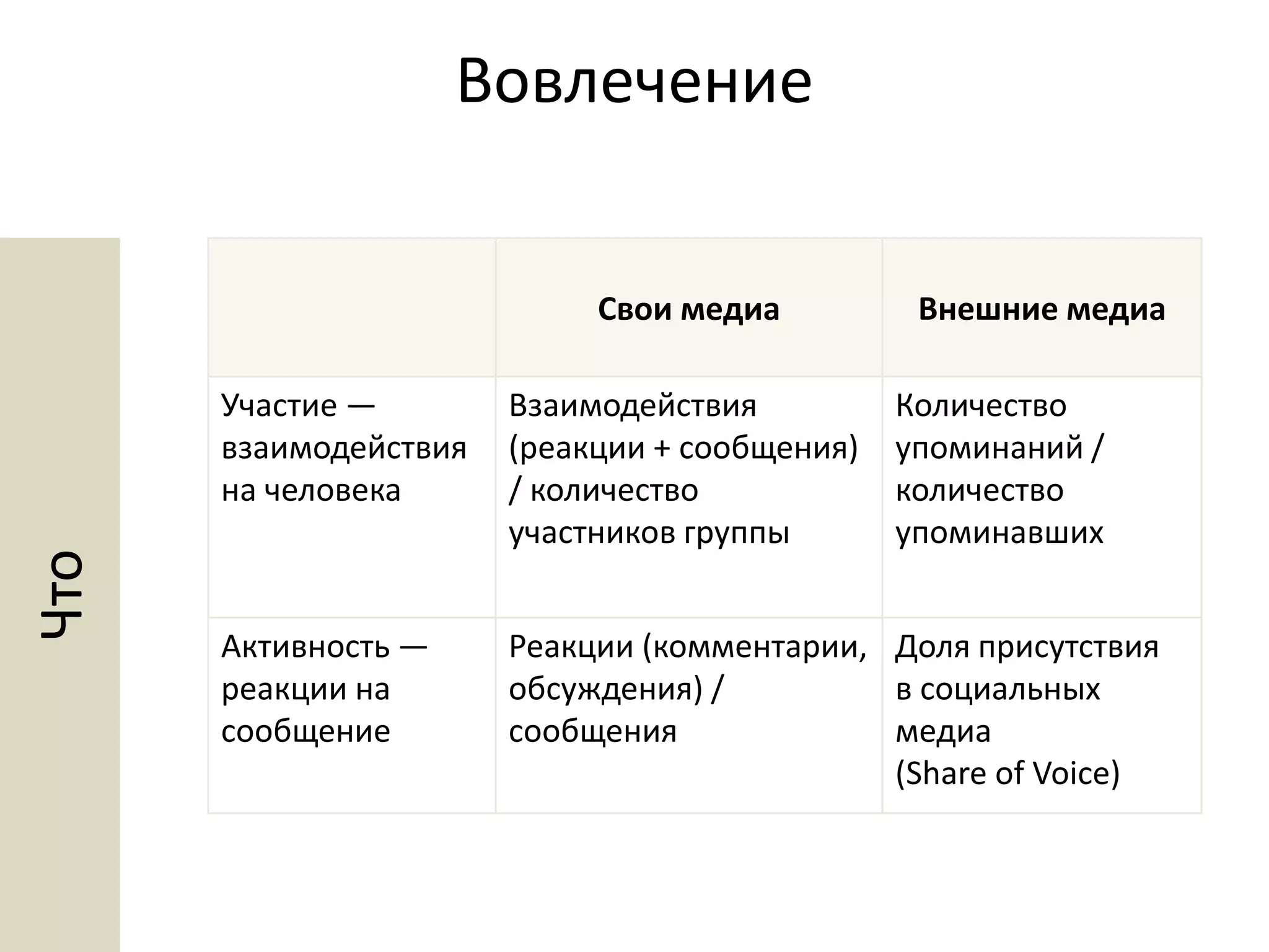 2. Вовлечение