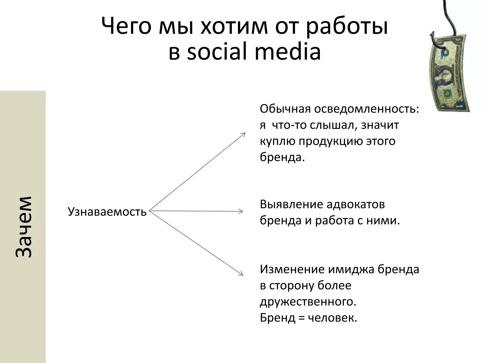 Чего мы хотим от работы в social mediaОбычная осведомленность: я  что-то слышал, значит куплю продукцию этого бренда. Выявление адвокатов  бренда и работа с ними.Узнаваемость ЗачемИзменение имиджа бренда в сторону более дружественного.Бренд = человек.