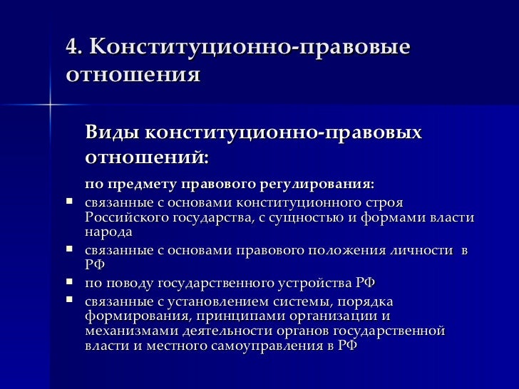 Конституционное Право России Презентация Лекция 1