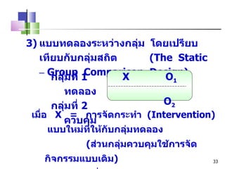 3) แบบทดลองระหว่างกลุ่ม  โดยเปรียบเทียบกับกลุ่มสถิต  ( The  Static  –  Group  Comparison  Design ) X   O 1   O 2 เมื่อ  X  =  การจัดกระทำ  ( Intervention )  แบบใหม่ที่ให้กับกลุ่มทดลอง  ( ส่วนกลุ่มควบคุมใช้การจัดกิจกรรมแบบเดิม ) O 1   =  ผลที่วัดได้หลังทดลองของกลุ่มทดลอง O 2   =  ผลที่วัดได้หลังทดลองของกลุ่มควบคุม กลุ่มที่  1  ทดลอง กลุ่มที่  2  ควบคุม 