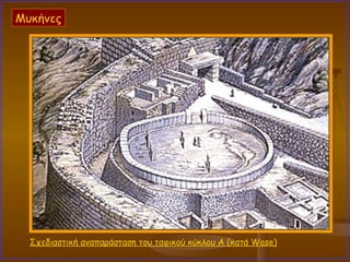 Σχεδιαστική αναπαράσταση του ταφικού κύκλου Α (κατά  Wase) Μυκήνες 
