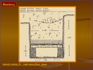 ταφικός κύκλος Β΄, τομή λακοειδούς τάφου Μυκήνες 