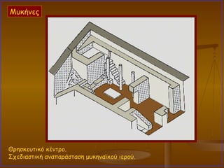 Θρησκευτικό κέντρο.  Σχεδιαστική αναπαράσταση μυκηναϊκού ιερού.  Μυκήνες 