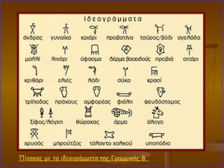 Πίνακας με τα ιδεογράμματα της Γραμμικής Β.  