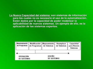 La Nueva Capacidad del sistema:  son sistemas de información para los cuales no es necesario el uso de la automatización. Están dados por la capacidad de poder modelizar la aplicabilidad de nuevos sistemas. Un ejemplo de ello, es la aplicación de los sistemas expertos. 