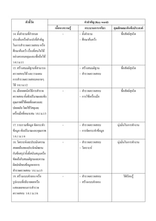 (Key word)
                                              /   F        ก                   ก /ก             ก                       F
14.                   ก                       -       -                                                 F
                                                      - ก              F       F
    ก
 ก F F                                F
  F                                       F
 8.1 .1/1
15. F                                                 -    F                                                F
                  F                                   -
ก
    8.1 .1/2
16. ก                     ก                   -       -                                                         F
                                                      -ก           F
              F
                      F
                                8.1 .1/3

17.             F             ก               -       -                                     F       ก
 F                                                    -ก               ก           F
   8.1 .1/4
18.         F                                 -       -                                     F       ก
        F                 ก F                         -                    F
ก F
       Fก
      ก       F            กก
                          8.1 .1/5
19. F                                         -       -                                                             F
                                                      -        F
                  ก
                  8.1 .1/6
 