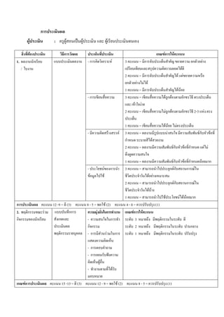 ก
             F                       :           F      F                                     F

                 F                           ก                                                                                                        ก        ก
                                                                                                                                                               F         F
1.                   ก                                      -ก                                        F                   3         = ก                                                             ก                  F
     /                                                                                                                                                                                  F
                                                                                                                          2         = ก                                           F F
                                                                                                                              ก    F F F
                                                                                                                          1         = ก                                           F F
                                                            -ก                                                            3         =                              FกF                      ก
                                                                                                                                  F F
                                                                                                                          2         =                              FกF                      ก           2-3                F

                                                                                                                          1         =                          F F            F
                                                            -                                     F                F      3         =                            F                                            Fก                 F
                                                                                                                          ก                      F
                                                                                                                          2         =                                    Fก                 F ก                            F F

                                                                                                                          1         =                                  Fก                   F ก                    F             ก
                                                            -                    F                    ก                   3         =                                ก Fก                     ก F
                                                                F                    F                                                     F F
                                                                                                                          2         =                                ก Fก                       ก       F
                                                                                                                                           F F
                                                                                                                          1       =                            F                   F F F                ก
ก                                    12 -9 = (3)            8-5=                         F (2)                             4-0=                      (1)
2. ก                             F            กก                    F                      ก                               ก ก F
                                                                                                                              F
กก                       ก               ก                  -                                         ก                         3                          ก
                                                            กก                                                                  2                          ก                                        ก
                                         ก                  -ก               F            F                   ก                 1                          ก

                                                            -ก
                                                            -ก
                                                                         F
                                                            -                                             F

ก        ก
         F                               15 -13 = (3)                   12 - 9 =                                  F (2)            8-5=                            (1)
 