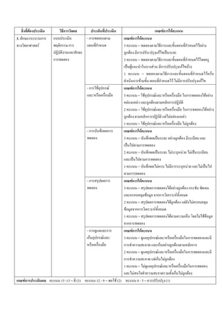 F                   ก                                                                                                  ก                   ก
                                                                                                                                                F                 F
3. ก ก       ก                       -ก                              ก ก F   F
         F           ก       ก                ก                     3                       =                                           ก                                              ก                   F F
                                 ก                                    กF ก                          -                       กF
                 ก                                                  2                       =                                           ก                                              ก                   F
                                                                           F                            F                               ก                                 กF                   F
                                                                    1                          =                                                    ก                                                  ก                 F
                                                                                       ก F          -                                   ก                             F F ก                                    กF
                                     -ก           F ก F              ก ก F     F
                                          /                         3                       = F ก               F                           /                                          ก                                F F
                                                                        F                 F         กF                                              กก
                                                                    2                       = F ก                       F                   /                                          ก                                F F
                                                                      กF                         กก                                                 F F F                          F
                                                                    1                       = F ก                   F                       /                                          FกF
                                     -ก            ก ก               ก ก F       F
                                                                    3                       =       ก                                                         F กF
                                                                                             ก
                                                                    2                       =       ก                                                         F                F                   F
                                                                                                 ก
                                                                    1                       =       ก                               F                   F ก                                F                        F
                                                                          ก
                                     -ก              ก               ก ก F         F
                                                                    3                       =         ก                                                   F F กF ก
                                                                                                  F                         กก                               F
                                                                    2                       =         ก                                                    FกF  F F
                                                                      F                  กก                 F
                                                                    1                       =         ก                                                   F                                                    F F F
                                                                        กก
                                     -ก              ก               ก ก F           F
                                     ก        ก F         /         3                       =         ก                         F               /                                              ก
                                                                    ก                                                               ก               F กF                                        กก
                                                                    2                       =         ก       F /                                                                              ก
                                                                    ก                                       Fก F ก F
                                                                    1                       = F             ก F /                                                                                      ก
                                                                                       F                                                                              ก       FกF
ก   ก
    F                15 -13 = (3)             12 - 9 =        F (2)                       8-5=                                                      (1)
 