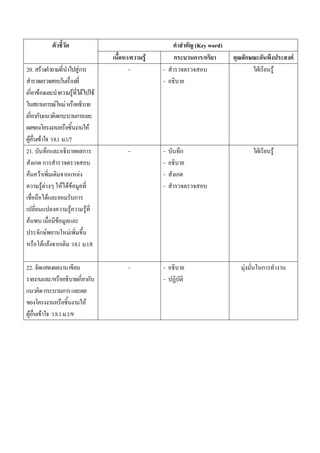 (Key word)
                                                         /   F       ก       ก /ก             ก           F
20. F                               Fก                   -       -                                    F
                                                                 -
ก F                             F        F           F
            ก       F       F
ก ก                     ก           ก
                                                 F
 F F 8.1 .1/7
21.       ก             ก                                -       -       ก                            F
     ก ก                                                         -
  F F           ก F                                              -   ก
       FF     F FF                                               -
          F          ก
                   F      F
   F        F
      ก F        F
       F F ก         8.1 .1/8

22.                                                      -       -                        F       ก
                /                   ก ก                          -
            ก               ก
                                             F
 F      F           8.1 .1/9
 