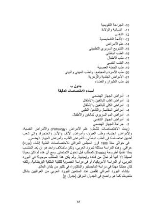 ‫ا‬             ‫ا‬           ‫ا‬   ‫01-‬
                                                              ‫دة‬    ‫وا‬                      ‫ا‬       ‫11-‬
                                                                                                ‫ا‬   ‫21-‬
                                                                            ‫ا‬                   ‫ا‬   ‫31-‬
                                                                   ‫اض‬                   ‫ا‬           ‫41-‬
                                                             ‫يا‬         ‫ا‬                       ‫ا‬   ‫51-‬
                                                                                ‫ا‬               ‫ا‬   ‫61-‬
                                                                   ‫ل‬                ‫ا‬               ‫71-‬
                                                                                ‫ا‬               ‫ا‬   ‫81-‬
                                                                  ‫ا‬    ‫ا‬                            ‫91-‬
                                     ‫وا‬        ‫ا‬        ‫، وا‬    ‫ة وا‬   ‫ا‬                            ‫02-‬
                                                          ‫وا ه‬      ‫اض ا‬                        ‫ا‬   ‫12-‬
                                                            ‫ء‬  ‫ان وا‬   ‫ا‬                            ‫22-‬
                                     ‫ول ب‬
                                ‫تا‬                 ‫ءا‬    ‫أ‬
                                                              ‫زا‬    ‫1- أ اض ا‬
                                           ‫ل‬       ‫وا‬               ‫2- أ اض ا‬
                                           ‫ل‬       ‫وا‬               ‫3- أ اض ا‬
                                                ‫وا ه ا‬              ‫4- أ اض ا‬
                                   ‫ل‬     ‫وا‬           ‫ي‬        ‫5- أ اض ا م ا‬
                                                          ‫6- أ اض ا ز ا‬
                                                           ‫ا ا زا‬             ‫7-‬
‫،‬    ‫ا اض )‪ (Pathology‬وا اض ا‬                    ‫:‬        ‫ت‬              ‫ز ت ا‬
       ‫ة، وإ‬        ‫وا ذن وا‬     ‫ا ن، وأ اض ا‬              ‫، و‬         ‫وا اض ا‬
   ‫.‬         ‫، آ اض ا ، وأ اض ا ز ا‬                   ‫ا‬     ‫ا‬      ‫ً‬        ‫ا‬    ‫أ‬
‫إ ء ) رد(‬          ‫ت ا‬               ‫ا ا‬          ‫8891 ر ا‬                ‫ا‬
      ‫ف وا ه أن ُ ا‬                ‫،و‬       ‫رد ا‬                 ‫ا . وه ا را‬
 ‫ً‬              ‫ن. و أن ه‬       ‫د لا‬               ‫ً أ و )‪ (Thesis‬آ‬            ‫ً‬
‫ا رد‬      ‫ًا‬
           ‫د‬             ‫هاا‬        ‫.و‬        ‫ة وإ‬         ‫ُ‬            ‫إ أ‬      ‫أ‬
   ‫،و‬           ‫ا‬      ‫ا‬           ‫، أو درا ا‬                 ‫، أو ا را ا‬        ‫ا‬
           ‫ان ا .‬            ‫آ‬    ‫وا آ را‬               ‫درا ا‬         ‫ً ً‬      ‫آن‬
         ‫ا ا‬              ‫رد ا‬          ‫د ا‬                 ‫ء ا رد ا ا‬
                            ‫) ول ج(.‬         ‫ا ول ا‬              ‫ظ، آ ه وا‬




                                          ‫56‬
 