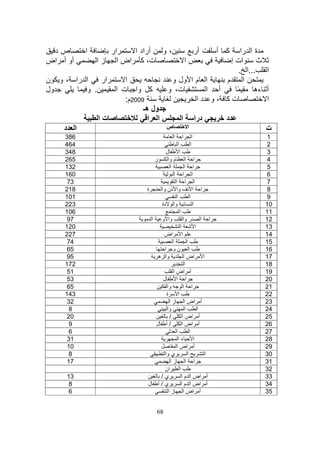 ‫صد‬       ‫ا‬       ‫ار‬  ‫، و أراد ا‬                              ‫أر‬
                                                           ‫ة ا را‬      ‫آ أ‬
‫أو أ اض‬       ‫ت، آ اض ا ز ا‬                  ‫ا‬         ‫ات إ‬     ‫ث‬
                                                          ‫ا ...ا .‬
‫ا را ، و ن‬   ‫ار‬     ‫ا‬                    ‫ا م ا ول و‬   ‫ا م‬
‫ول‬       ‫. و‬     ‫آ وا ت ا‬               ‫ت، و‬      ‫أ ا‬    ‫ً‬      ‫أ ءه‬
                    ‫9002م:‬                      ‫تآ ،و دا‬           ‫ا‬
                          ‫ول هـ‬
              ‫تا‬            ‫ا ا‬                  ‫ا‬            ‫درا‬        ‫د‬
    ‫ا د‬                                ‫ص‬             ‫ا‬                       ‫ت‬
    ‫683‬                                     ‫ا‬    ‫ا‬        ‫ا‬                   ‫1‬
    ‫464‬                                      ‫ا‬           ‫ا‬                    ‫2‬
    ‫843‬                             ‫ل‬          ‫ا‬                              ‫3‬
    ‫562‬                       ‫ر‬      ‫ا ا م وا‬                                 ‫4‬
    ‫231‬                                ‫ا‬            ‫ا ا‬                       ‫5‬
    ‫061‬                                   ‫ا ا ا‬                               ‫6‬
     ‫37‬                                    ‫ا ا ا‬                              ‫7‬
    ‫812‬                    ‫ة‬     ‫وا ذن وا‬                   ‫ا ا‬               ‫8‬
    ‫101‬                                     ‫ا‬             ‫ا‬                   ‫9‬
    ‫322‬                          ‫وا دة‬                      ‫ا‬                ‫01‬
    ‫601‬                                        ‫ا‬                             ‫11‬
     ‫79‬                      ‫وا و ا‬                ‫ا ا ر وا‬                  ‫21‬
    ‫021‬                                         ‫ا‬              ‫ا‬             ‫31‬
    ‫722‬                           ‫ا اض‬                                       ‫41‬
     ‫47‬                                  ‫ا‬             ‫ا‬                     ‫51‬
     ‫56‬                            ‫ا نو ا‬                                    ‫61‬
     ‫59‬                         ‫وا ه‬               ‫ا اض ا‬                    ‫71‬
    ‫271‬                                             ‫ا‬                        ‫81‬
     ‫15‬                                  ‫أ اض ا‬                              ‫91‬
     ‫35‬                           ‫ل‬        ‫ا ا‬                               ‫02‬
     ‫56‬                             ‫وا‬             ‫ا ا‬                       ‫12‬
    ‫341‬                             ‫ة‬         ‫ا‬                              ‫22‬
     ‫23‬                               ‫أ اض ا ز ا‬                             ‫32‬
      ‫8‬                             ‫وا‬               ‫ا‬           ‫ا‬           ‫42‬
     ‫02‬                               ‫/‬           ‫أ اض ا‬                     ‫52‬
      ‫9‬                       ‫/أ ل‬                ‫أ اض ا‬                     ‫62‬
      ‫6‬                                    ‫ا‬              ‫ا‬                  ‫72‬
     ‫13‬                                      ‫ءا‬              ‫ا‬               ‫82‬
     ‫01‬                                    ‫أ اض ا‬                            ‫92‬
      ‫8‬                            ‫ي وا‬                 ‫ا‬          ‫ا‬         ‫03‬
     ‫71‬                                ‫ا ا زا‬                                ‫13‬
                                   ‫ان‬          ‫ا‬                             ‫23‬
     ‫31‬                          ‫ي/‬              ‫أ اض ا م ا‬                  ‫33‬
      ‫8‬                    ‫ي/أ ل‬                 ‫أ اض ا م ا‬                  ‫43‬
      ‫6‬                              ‫أ اض ا ز ا‬                              ‫53‬


                                 ‫86‬
 