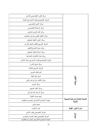 ‫ن‬                                            ‫آ ا رة ا‬

        ‫ا‬       ‫ن‬                ‫ا‬                                           ‫آ ا‬       ‫ا‬

                                         ‫ا‬               ‫آ ا‬

                                     ‫ا‬                       ‫آ ا‬

            ‫ي‬            ‫وا‬                      ‫آ ا دا‬

              ‫وأ اض ا‬                                    ‫ا‬        ‫آ ا ه‬

                         ‫ا‬               ‫ه‬                       ‫آ ا‬

    ‫ورام‬                     ‫ا‬                                   ‫آ ا ر‬             ‫ا‬

                ‫ه‬        ‫خ‬                       ‫ا‬                   ‫آ‬

                         ‫ا‬               ‫م ه‬                     ‫آ ا‬

                        ‫اف ا‬                          ‫اد‬                 ‫آ‬

    ‫ا‬                   ‫ن‬                    ‫ا‬                                    ‫آ ا‬          ‫ا‬

                    ‫ا رن‬                                     ‫آ‬

                                             ‫آ ا ر‬                       ‫ا‬

                        ‫ا وي‬                         ‫ا‬

                                 ‫ا‬                    ‫آ‬

        ‫أ اض ا ي‬                                                  ‫آ ا‬
                                                                                                        ‫ا‬



                         ‫م‬                   ‫آ ا‬

                                     ‫ا‬               ‫آ ا‬

                ‫آ أ اض ا م ا را‬

                                 ‫ثا‬
                                                                                                   ‫ا‬        ‫وا‬    ‫ا‬    ‫ا‬
        ‫ر وا‬             ‫اض ا‬                                    ‫ر‬             ‫دة ا‬        ‫ا‬
                                                                                                            ‫ا و‬
                         ‫ر‬

                         ‫ب‬                       ‫ا‬                                                     ‫را‬     ‫دا ة ا‬
        ‫ن‬           ‫ا‬                                            ‫آ ا‬          ‫ا‬
                                                                                                        ‫ن‬




‫ي‬           ‫ء وا‬                 ‫دا‬                                          ‫آ ا‬       ‫ا‬
        ‫ر وا‬             ‫اض ا‬                                    ‫ر‬             ‫دة ا‬        ‫ا‬

                                                                                      ‫17‬
 