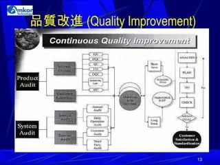品質改進 (Quality Improvement) 