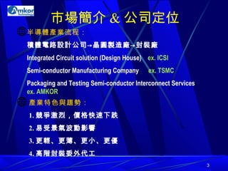 市場簡介 & 公司定位 半導體產業流程： 積體電路設計公司->晶圓製造廠->封裝廠 Integrated Circuit solution (Design House)  ex. ICSI Semi-conductor Manufacturing Company  ex. TSMC Packaging and Testing Semi-conductor Interconnect Services  ex. AMKOR 產業特色與趨勢： 1. 競爭激烈，價格快速下跌 2. 易受景氣波動影響 3. 更輕、更薄、更小、更優 4. 高階封裝委外代工  