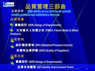 品質規畫 實驗設計 (DOE,Design of Experiments) 失效模式 & 效應分析 (FMEA,  Failure Mode & Effect Analysis ) 品質管制 統計製程管制 (SPC,Statistical Process Control) 供應商品質評鑑 (QOS,Quality of Suppliers) 品質改進 實驗設計 (DOE,Design of Experiments) 品質改進團隊 (QIT,Quality Improvement Team) 品質管理三部曲 品管政策 ： With quality as our priority,we provide reliable products and satisfactory services. 