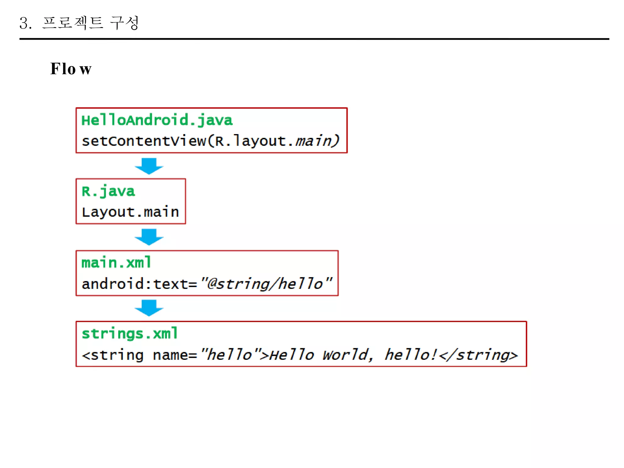 3.  프로젝트 구성 Flow 