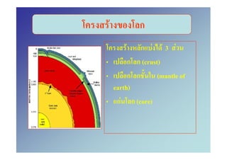 F            ก
        F    ก F F3 F
         ก ก (crust)
         ก ก       (mantle of
    earth)
     กF ก (core)
 