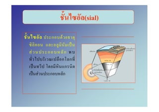 (sial)
            ก   F

F       ก        ก
                ก ก
                 ก
    F       ก   ก
 