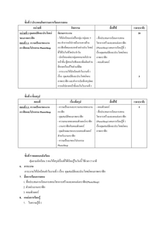 3            ก กก       ก               ก
                                F                                          กก                                                                  F        (    )
     F      1                                  F                                                                                                        20
             ก              ก                          - F ก         F กF กF 5          -         ก                                           ก
           1.1                                               ก                  F          ก F                                                ก Fก ก
ก         ก                     ก PhotoShop            ก ก              ก F           F (PhotoShop)                                          ก    F 1
                                                           F                                                                                       F
                                                       - ก        F กF ก                    ก ก
                                                         F     F                  F     -           F
                                                                 กF F
                                                       -           F ก            1
                                                                              F                                                                         5
                                                           ก ก           ก  ก
                                                       ก              F             1

                   4
                                                                                                                                               F        (    )
           1.1                                         -                                                         -                       F              5
ก         ก                     ก PhotoShop            ก       ก                                                 -                   ก        ก
                                                       -                        ก       ก                           ก F                       ก Fก ก
                                                       -                                            Fก       ก   (PhotoShop)                 ก    F 1
                                                       -       ก กก                         F                                                      F
                                                       -        ก                                            F           ก       ก
                                                                  ก ก
                                                       -                            ก
                                                       PhotoShop

                   5
                    F             ก    3           F                   F    F                   F            5
6.
                                F ก                    1                                                 F           ก       ก
7.            ก                 ก
         1.                     ก      ก                   ก       F        ก Fก                ก(PhotoShop)
         2.             F         ก ก
         3.                        F
8.                Fก                 F
         1.                       F 1
 