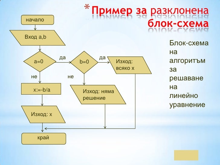 алгоритми 1