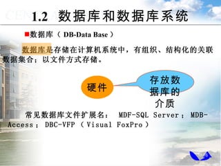 1.2  ݿݿϵͳ ݿ⣨ DB-Data Base  ݿ Ǵ洢ڼϵͳУ֯ṹĹݼϣļʽ洢 Ӳ ݿĽ ݿļչ  MDF-SQL Server  MDB-Access  DBC-VFP  Visual FoxPro  