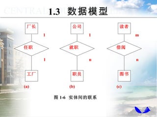 1.3  ģ   ְ 1 1 (a) ˾ ְԱ ְ 1 n (b)  ͼ  m n (c) ͼ 1-6  ʵϵ 