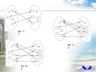 yi  (a)  1  1 (b)  1  n (c)  m  n 