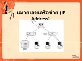 หมายเลขเครือข่าย  ( IP Address)  