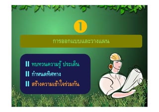 การออกแบบและวางแผน

ทบทวนความรู ้ ประเด็น
กําหนดทิศทาง
สร้างความเข้าใ วมกัน
   ้        ้ ใจร่่ ั
 