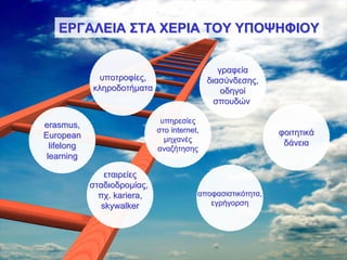 ΕΡΓΑΛΕΙΑ ΣΤΑ ΧΕΡΙΑ ΤΟΥ ΥΠΟΨΗΦΙΟΥ

                                                 γραφεία
              υποτροφίες,                     διασύνδεσης,
             κληροδοτήματα                        οδηγοί
                                                σπουδών

                               υπηρεσίες
erasmus,
                              στο internet,                   φοιτητικά
European                        μηχανές
  lifelong                                                     δάνεια
                              αναζήτησης
 learning

                 εταιρείες
             σταδιοδρομίας,
               πχ. kariera,               αποφασιστικότητα,
                skywalker                    εγρήγορση
 