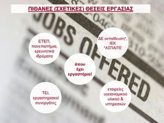 ΠΙΘΑΝΕΣ (ΣΧΕΤΙΚΕΣ) ΘΕΣΕΙΣ ΕΡΓΑΣΙΑΣ




                               ΔΕ εκπαίδευση*,
     ΕΤΕΠ,                           ΙΕΚ
 πανεπιστήμια,                   *ΑΣΠΑΙΤΕ
  ερευνητικά
   ιδρύματα

                    όπου
                     έχει
                 εργαστήρια!


                                   εταιρείες
     ΤΕΙ,                        υγειονομικού
 εργαστηριακοί                     υλικού &
  συνεργάτες                      υπηρεσιών
 