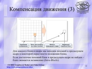 Компенсация движения (3) Для каждого блока в кадре мы находим похожий в предыдущем кадре в некоторой окрестности положения блока. Если достаточно похожий блок в предыдущем кадре не найден – блок сжимается независимо ( Intra-Blocks ). 