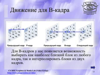 Движение для  B- кадра Для  B- кадров   у нас появляется возможность выбирать как наиболее близкий блок из любого кадра, так и интерполировать блоки из двух кадров. 