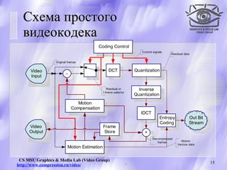 Схема простого видеокодека 