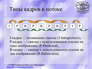 Типы кадров в потоке I-кадры— независимо сжатые (I-Intrapictures), P-кадры— сжатые с использованием ссылки на одно изображение (P-Predicted),  B-кадры— сжатые с использованием ссылки на два изображения (B-Bidirection),   