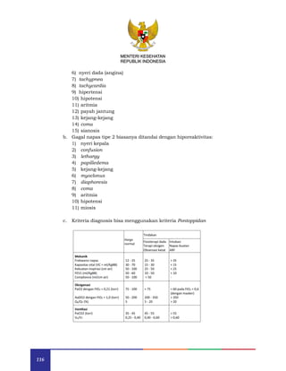 116
MENTERI KESEHATAN
REPUBLIK INDONESIA
6) nyeri dada (angina)
7) tachypnea
8) tachycardia
9) hipertensi
10) hipotensi
11) aritmia
12) payah jantung
13) kejang-kejang
14) coma
15) sianosis
b. Gagal napas tipe 2 biasanya ditandai dengan hiporeaktivitas:
1) nyeri kepala
2) confusion
3) lethargy
4) papilledema
5) kejang-kejang
6) myoclonus
7) diaphoresis
8) coma
9) aritmia
10) hipotensi
11) miosis
c. Kriteria diagnosis bisa menggunakan kriteria Pontoppidan
 