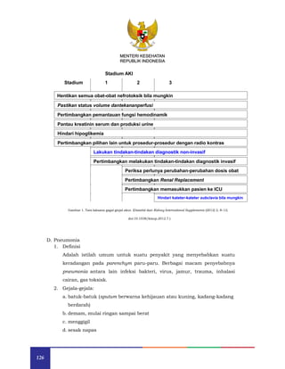 126
MENTERI KESEHATAN
REPUBLIK INDONESIA
Stadium AKI
Stadium 1 2 3
Hentikan semua obat-obat nefrotoksik bila mungkin
Pastikan status volume dantekananperfusi
Pertimbangkan pemantauan fungsi hemodinamik
Pantau kreatinin serum dan produksi urine
Hindari hipoglikemia
Pertimbangkan pilihan lain untuk prosedur-prosedur dengan radio kontras
Lakukan tindakan-tindakan diagnostik non-invasif
Pertimbangkan melakukan tindakan-tindakan diagnostik invasif
Periksa perlunya perubahan-perubahan dosis obat
Pertimbangkan Renal Replacement
Pertimbangkan memasukkan pasien ke ICU
Hindari kateter-kateter subclavia bila mungkin
Gambar 1. Tata laksana gagal ginjal akut. (Diambil dari Kidney International Supplements (2012) 2, 8–12;
doi:10.1038/kisup.2012.7.)
D. Pneumonia
1. Definisi
Adalah istilah umum untuk suatu penyakit yang menyebabkan suatu
keradangan pada parenchym paru-paru. Berbagai macam penyebabnya
pneumonia antara lain infeksi bakteri, virus, jamur, trauma, inhalasi
cairan, gas toksisk.
2. Gejala-gejala:
a. batuk-batuk (sputum berwarna kehijauan atau kuning, kadang-kadang
berdarah)
b. demam, mulai ringan sampai berat
c. menggigil
d. sesak napas
 